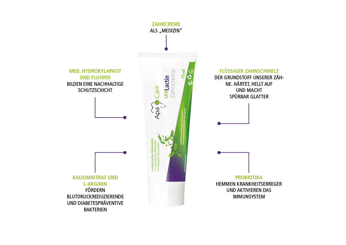 12x Dentifricio medico con effetto probiotico